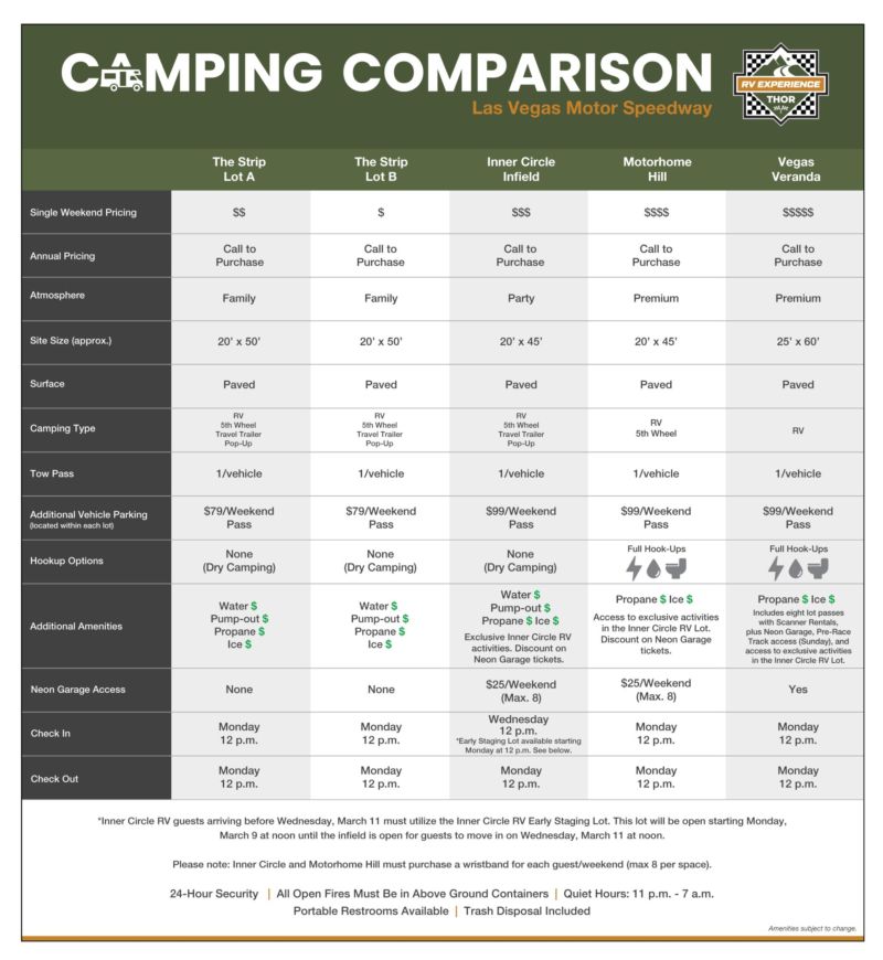 Camping Comparison Chart